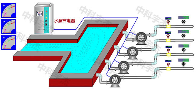 水泵供水系統(tǒng)，水泵節(jié)電器