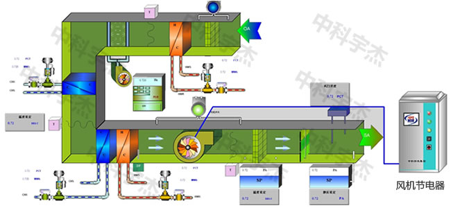 中央空調(diào)，水泵節(jié)電器